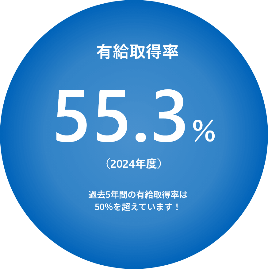 有給取得率