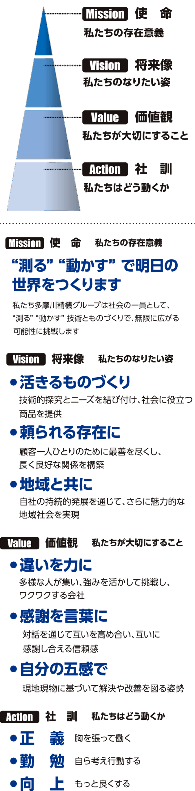 多摩川精機グループの経営理念とコア技術