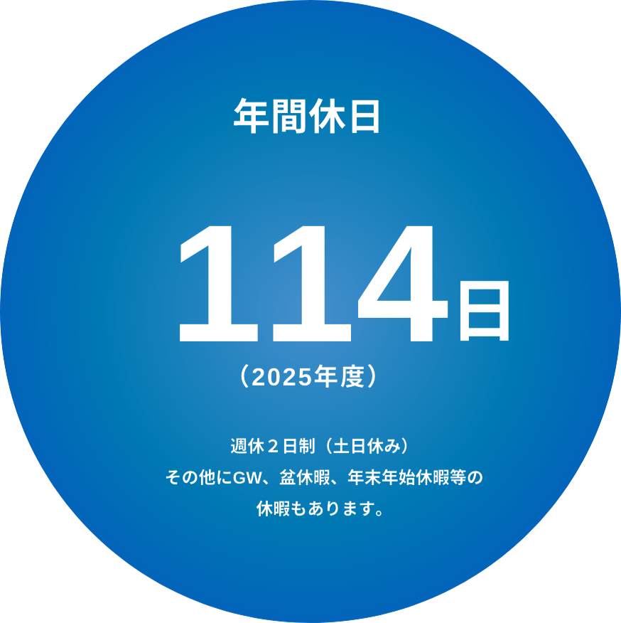 年間休日