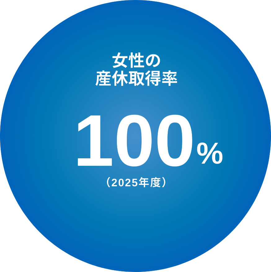 女性の産休取得率