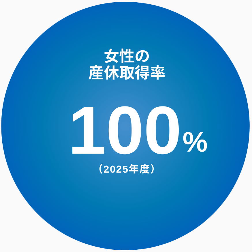 女性の産休取得率